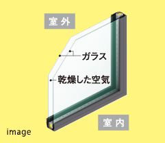 断熱性の高い複層ガラスを採用