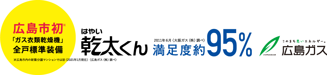 広島市初「ガス衣類乾燥機」全戸標準装備　はやい乾太くん　広島市内の新築分譲マンションでは初（2021年1月現在）＜広島ガス（株）調べ＞
