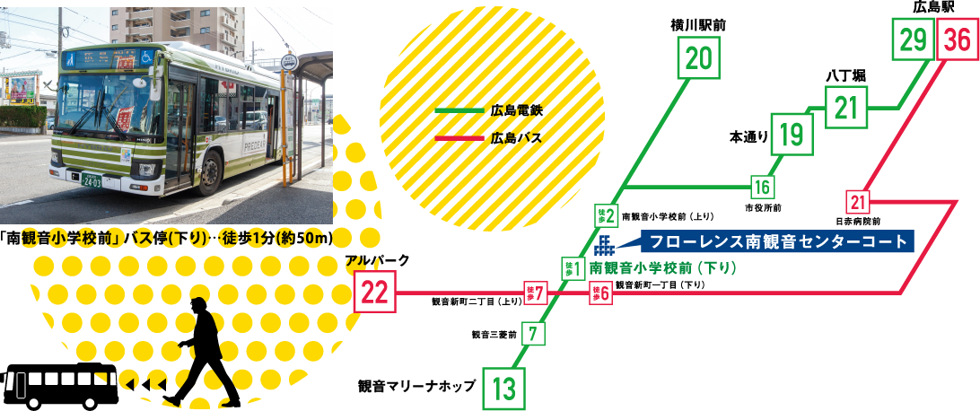 頻繁なバス便でフットワーク軽快な通勤環境。