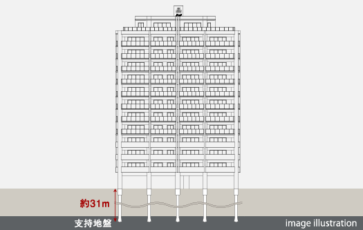 場所打コンクリート杭工法